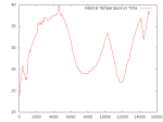ALIEN-1: Internal Temperature vs Time